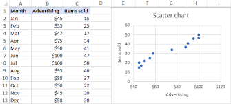 Find Label And Highlight A Certain Data Point In Excel Scatter Graph Ablebits Com