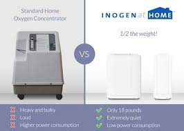 inogen at home oxygen concentrator 5 liter