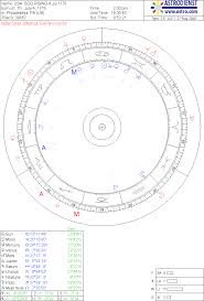 Ebertin Chart Of The Usa Scorpio Rising