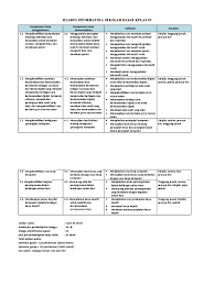 Apakah silabus penting bagi guru? Silabus Dan Rpp Informatika Kelas 4