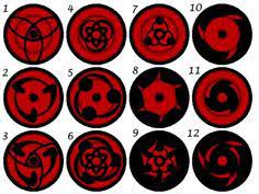 90 Best Uchiha Eyes Ideas Uchiha Mangekyou Sharingan Naruto Eyes Meaning kaleidoscope copy wheel eye), noted to be the heavenly eyes that see the truth of all of creation without obstruction, is an advanced form of the sharingan that has only been activated by a handful of uchiha. 90 best uchiha eyes ideas uchiha