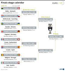 Here's the full uk tv schedule for the euro 2020 fixtures. Prwwjeihc1gyam