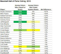 Tom is burlier, faster, and. Suspicion Of Steroid Use Could Keep Bagwell And Piazza Out Of Hall The New York Times