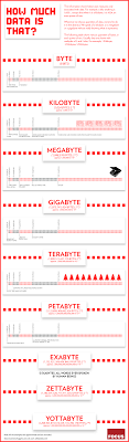 How Much Data Is That Infographic I Ve Needed This For Years Computer Science Computer Technology Infographic