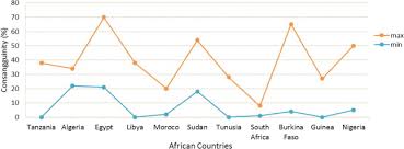 global distribution of consanguinity and their impact on