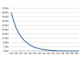 36 rational chicken internal temperature chart