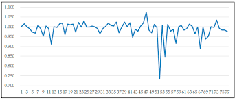 During the current year, the company distributed a 10 percent stock dividend and subsequently paid a $.50 per share cash dividend. Sustainability Free Full Text Operating Efficiency Evaluation Of China Listed Automotive Firms 2012 2016 Html