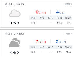 Jul 25, 2021 · 全国の天気予報・週間天気予報が簡単にチェックできます Yahoo å¤©æ°— ç½å®³ å¤©æ°—äºˆå ± ã®è¦‹æ–¹ã®ã‚³ãƒ„ Corporate Blog ãƒ¤ãƒ•ãƒ¼æ ªå¼ä¼šç¤¾