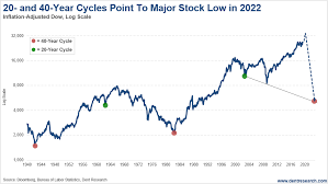 the great crash begins in 2020