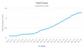 How Greece Compares With Australia On Flattening The Curve Greek Herald