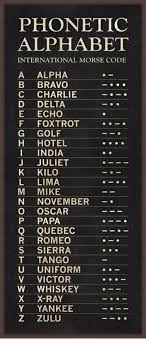 Like kids of every generation, young people these days have many slang terms that adults are. Phonetic Alphabet International Morse Code A Alpha B Bravo C Charlie D Delta E Echo F Foxtrot G Golf H Hotel India J Juliet K Kilo L Lima M Mike N