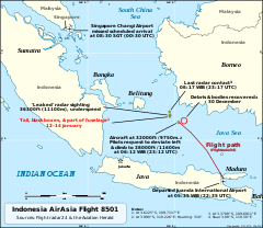 Bodies floating in the water. Indonesia Airasia Flight 8501 Wikipedia