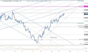 Australian Dollar Price Chart Aussie Rally At Risk Into