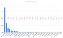 Maybe you would like to learn more about one of these? Template Most Traded Currencies Wikipedia