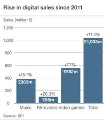 Video Game Sales My Site