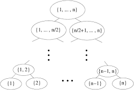 PDF] On the Power of Randomization in Algorithmic Mechanism Design