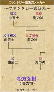 すべて 図書 雑誌 古典籍資料（貴重書等） 博士論文 官報 憲政資料 日本占領関係資料 プランゲ文庫 録音・映像関係資料 歴史的音源 地図 特殊デジタルコレ. æ¾æ–¹å¼˜æ¨¹ã®ãƒ•ã‚¡ãƒ³ã‚¿ã‚¸ãƒ¼å®¶ç³»å›³