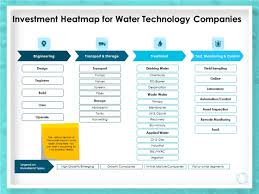 Wqm System Investment Heatmap For Water Technology Companies Ppt Powerpoint Presentation Gallery Tips Pdf Powerpoint Templates