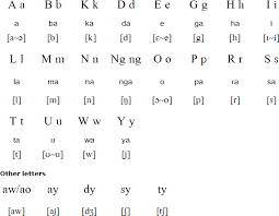 Caluyanon Language And Alphabet