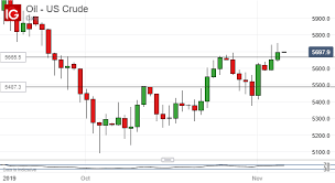 Crude Oil Prices Hit By Huge Inventory Build More Stock