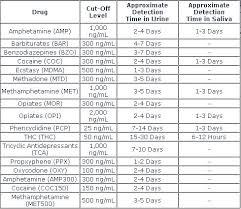 Weed Chart For How Long It Stays In Your System Www