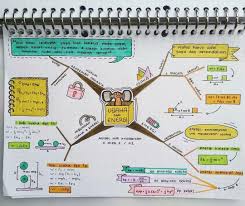 Canva's mind map maker is ridiculously easy to use. Catatan Fisika Sma Kelas 10 12