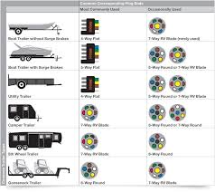 7Way Trailer Wiring Diagram from static-cdn.imageservice.cloud