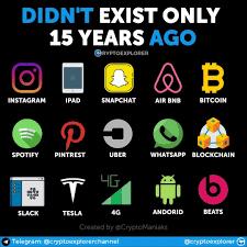 Exchanges started introducing derivative trading as the cryptocurrency market grew and started attracting more customers. Automate Your Trades 24 7 Bitcoin Cryptocurrency About Me Blog