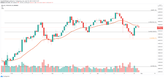 Xrp to gbp rate for today is £1.12. Top 3 Bitcoin Ethereum Ripple Btc Loses Dominance As Altcoins Gain Traction Forex Crunch