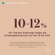 Ava Women Zyklustag 14 In Unserem Beispielhaften 28 Tage Zyklus Ist Heute Der Tag Des Eisprungs Das Durch Die Hirnanhangdruse Ausgeschuttete Luteinisierende Hormon Lost Den Eisprung Aus Der Grosste Herangereifte Follikel Platzt Und
