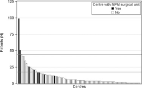 Contrary to popular belief, mesothelioma (a cancer caused exclusively by asbestos) is not considered a type of lung cancer; Real Life Treatment Practice For Malignant Pleural Mesothelioma In Belgium Lung Cancer
