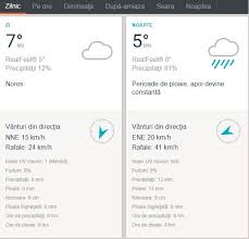 Vantul va adia cu o briza usoara, avand viteza de 9 km/h din directia ese, iar presiunea atmosferica va fi de 755 mm hg. Prognoza Meteo DuminicÄƒ 18 Noiembrie Ninsori In ToatÄƒ Å£ara