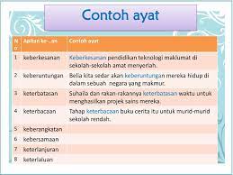 Setiap hari azim berjalan kaki ke sekolah 2. Imbuhan Menengah 4exp 5na Ppt Download