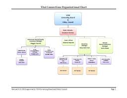 Unique Excel Organizational Chart Templates Business
