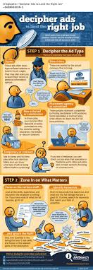 Decipher Ads To Land The Right Job Infographic Job Ads Infographic Job Info