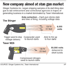 Y2k Whiz Zeros In On Stun Gun Market Business Us