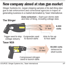 y2k whiz zeros in on stun gun market business us