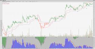 Singapore Stocks How To Trade Cfd Andy Yew