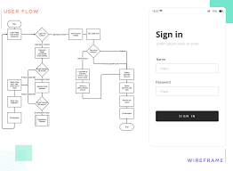 Maybe you would like to learn more about one of these? The Ux Design Process Explained Justinmind