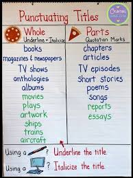 Italicize Or Quote Movie Titles Picture Punctuating Titles In 2020 Anchor Charts Punctuation Anchor Chart Quotation Marks