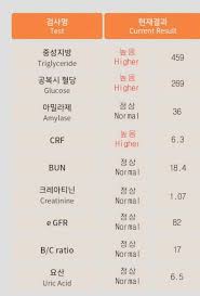 라멘 즐겨먹으면서 생긴 2형 당뇨병 완치 판정 받음 - 디시인사이드