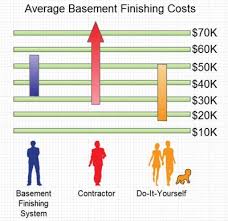 Some laborers charge per hour, and the average cost of a carpenter to install a hardwood floor is between $60 and $80 per hour. Average Basement Finishing Remodeling Cost In Boston Ma Kaks Basement Finishing Remodeling