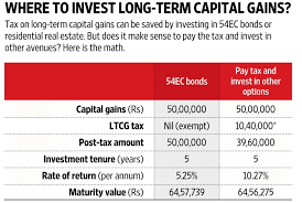Should You Buy Bonds To Save Capital Gains Value Research These bonds are specifically meant for people who have made some long term capital gains, and would like to save capital gain taxes on only long term capital gains are eligible for these bonds though, and short term gains are not covered under section 54ec. should you buy bonds to save capital