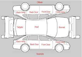 If you are driving through an english speaking country and suddenly find yourself having car trouble, you are going to need to call for roadside assistance or take your car to the nearest garage. Seeking An Illustration Of Automobile Anatomy What Are The Commonly Used Names For The Parts Of A Car Body Quora