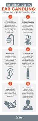 Here S What Really Happens When You Candle Your Ears Ear Candling Ear Wax Infographic Health
