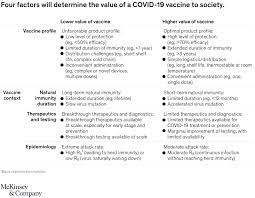 Use this if you refuse to get the vaccine but your work or in the two examples we see two different formats. Tracking Covid 19 Vaccines And Therapeutics Mckinsey