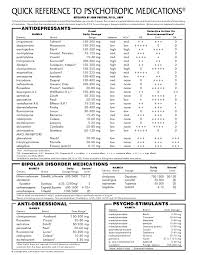 Quick Reference Medication Chart Page 1 Of 2 Life