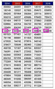 Thai Lottery Results Today Full Chart 16