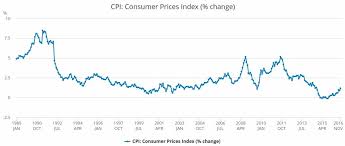 40 000 In 1860 2019 Uk Inflation Calculator