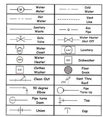 Plumbing Symbols For Blueprints Blueprint Symbols Plumbing Drawing House Blueprints